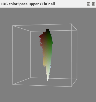 Color space view