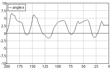 Plot view