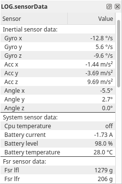 Sensor data view