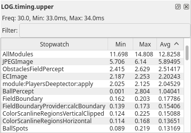 Timing view